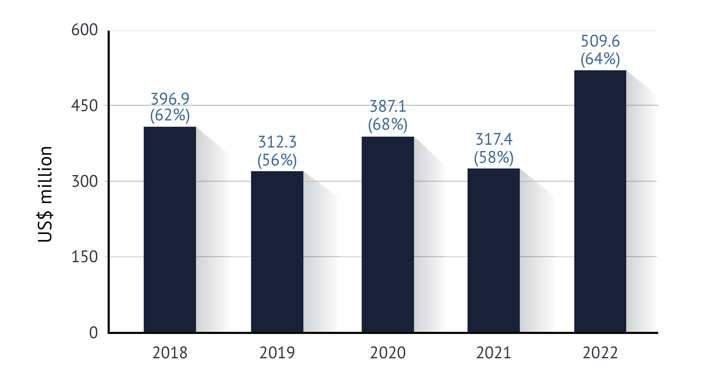 Innovative Technology at CMAC Concerts 2026